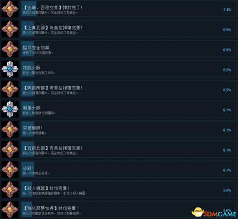 黑蔷薇女武神全成就列表一览