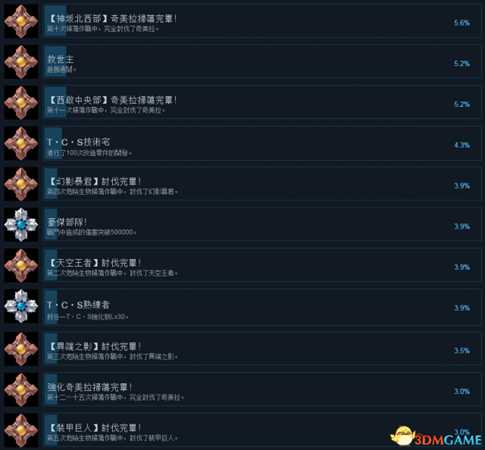 黑蔷薇女武神全成就列表一览