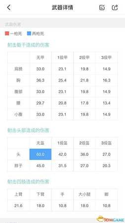 绝地求生Vector使用指南 被隐藏的隐藏神枪