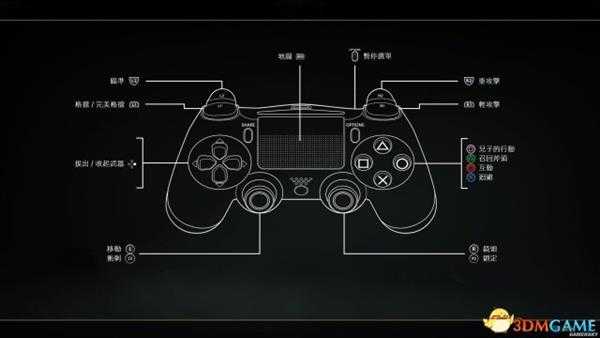 战神4手柄按键操作介绍 手柄按键图一览