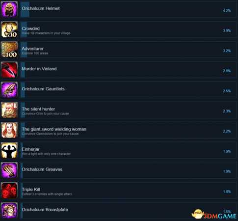 死在文兰Steam全成就列表一览