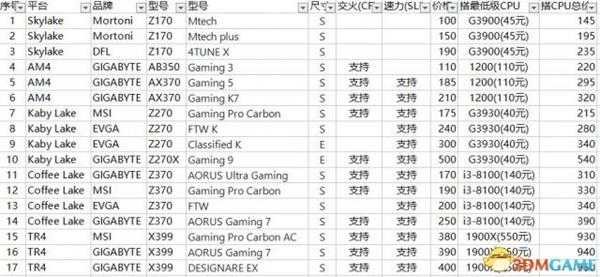 装机模拟器报价天梯表一览
