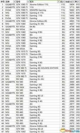 装机模拟器报价天梯表一览