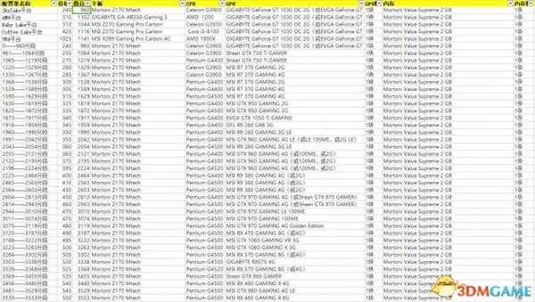 装机模拟器跑分排名配置清单