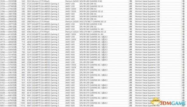 装机模拟器跑分排名配置清单