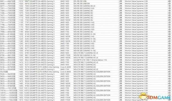 装机模拟器跑分排名配置清单