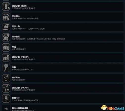 冰汽时代全成就列表及达成方法