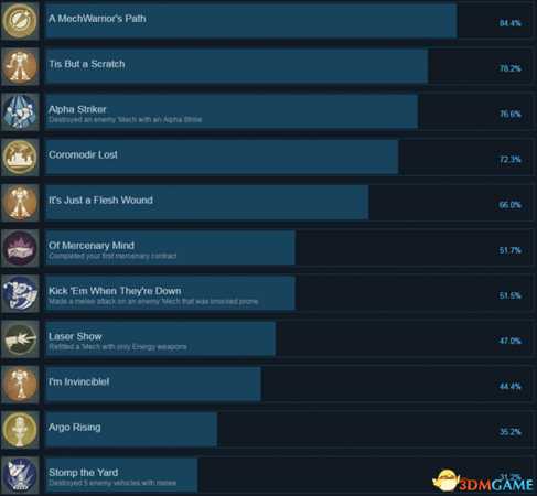 暴战机甲兵全成就及达成方法一览