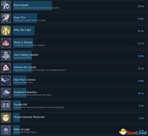 暴战机甲兵全成就及达成方法一览