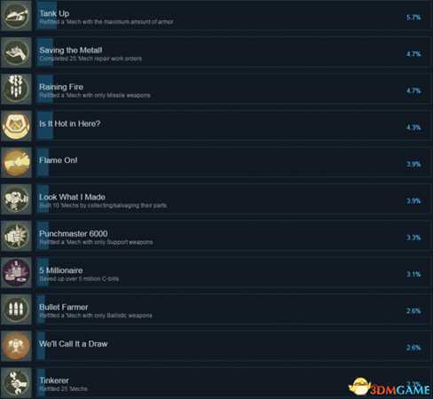 暴战机甲兵全成就及达成方法一览