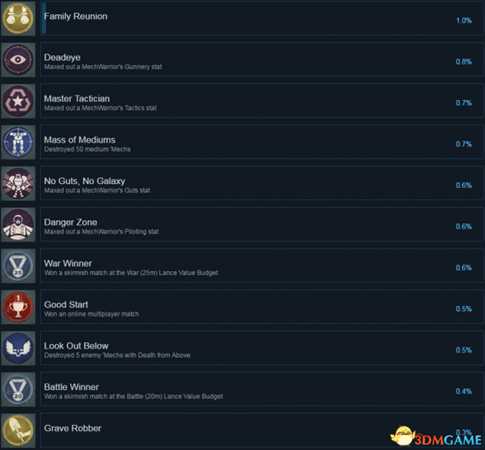 暴战机甲兵全成就及达成方法一览