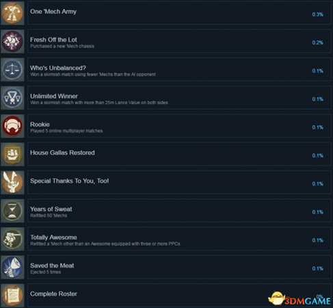 暴战机甲兵全成就及达成方法一览