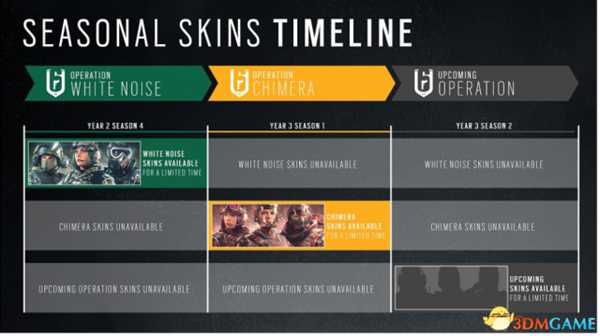 彩虹六号围攻皮肤购买期限变动 部分头头饰制服将绝