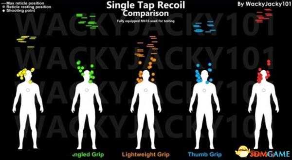 绝地求生M416与SKS各握把属性测试结果