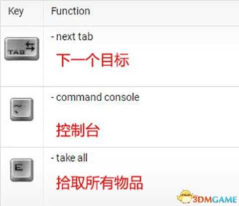 永恒之柱2游戏按键操作一览