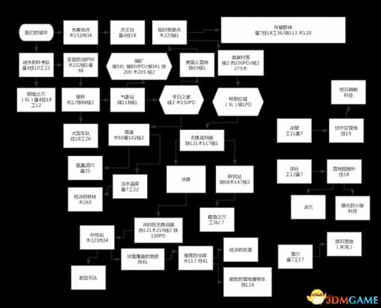 冰汽时代新家任务探索地图顺序一览