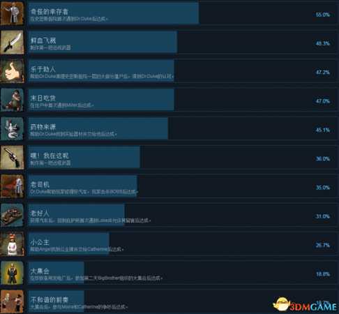 末日方舟全成就及达成条件列表一览