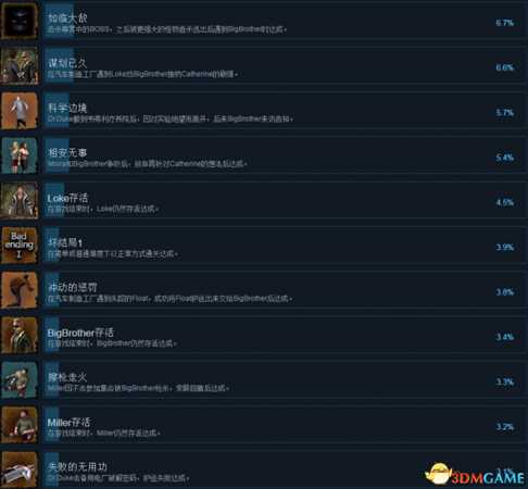 末日方舟全成就及达成条件列表一览