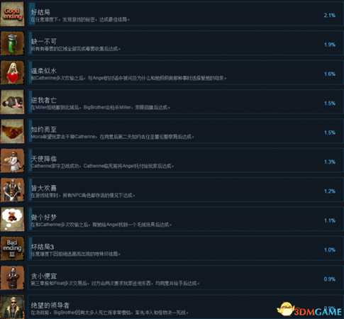 末日方舟全成就及达成条件列表一览