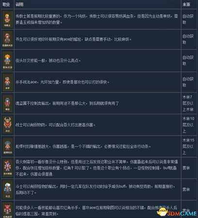 龙崖全职业介绍及解锁方法 如何解锁各个角色