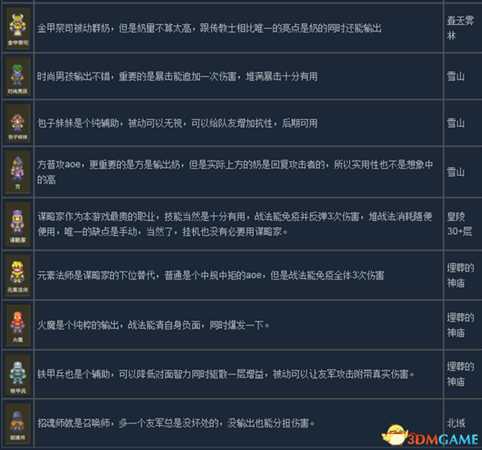 龙崖全职业介绍及解锁方法 如何解锁各个角色