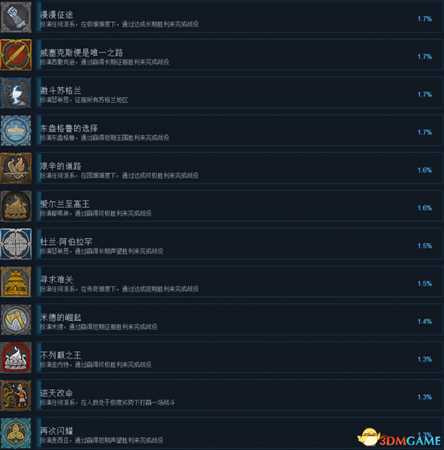 全面战争传奇不列颠王座全成就及达成条件列表