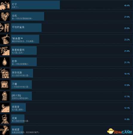 39天到火星Steam全成就及达成条件一览