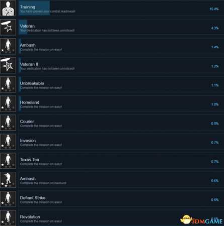 战争号令全成就及达成条件一览