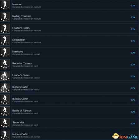 战争号令全成就及达成条件一览