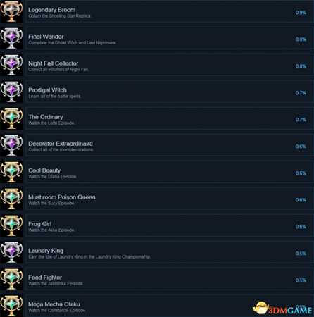 小魔女学园全成就及达成条件一览