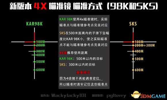 绝地求生狙击枪命中公式