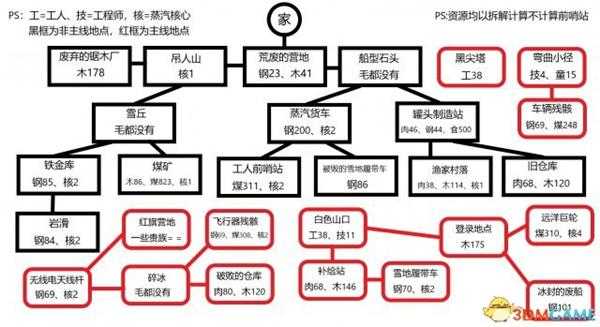 冰汽时代难民地图资源分布图一览