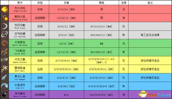 传说法师全奥术数据资料一览