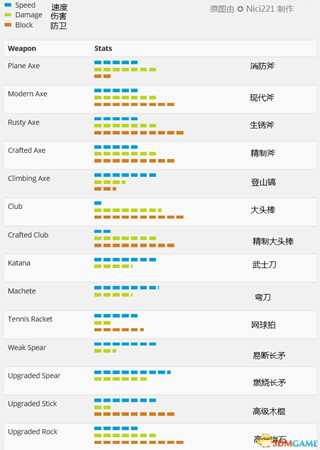 森林全武器获得位置地图及合武器数据一览
