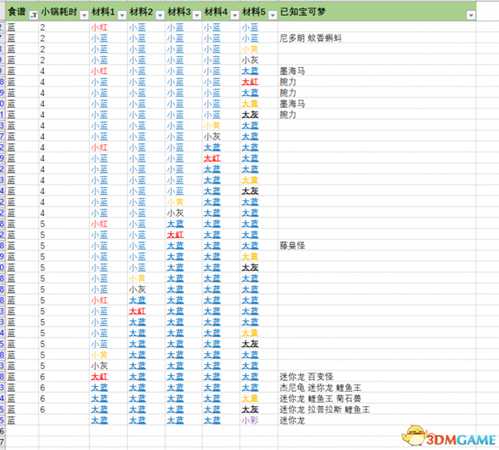 宝可梦探险寻宝水系精准配方