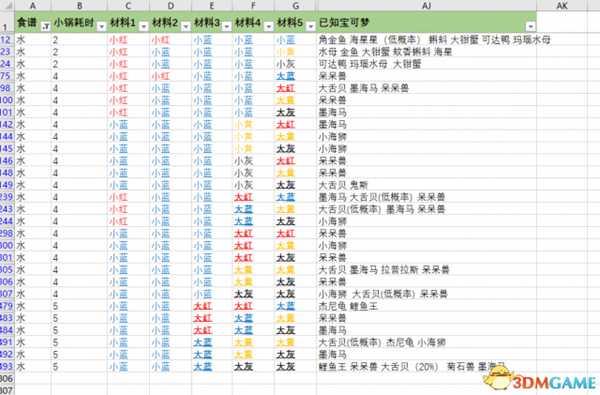 宝可梦探险寻宝水系精准配方