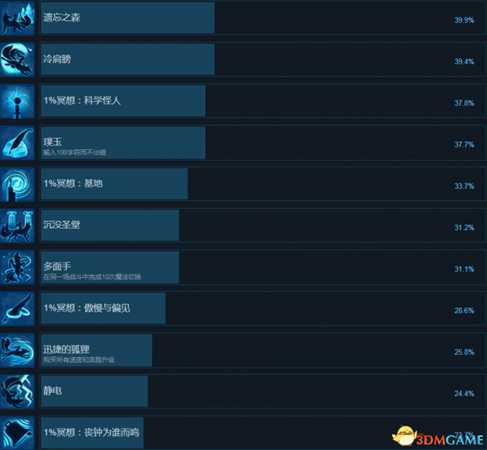 纸镜奇缘全成就及达成方法列表一览