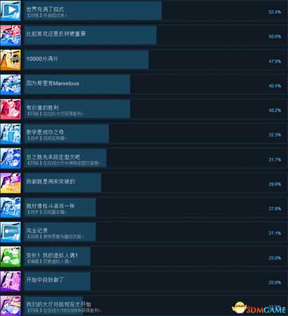 苍翼默示录交叉组队战全成就及达成方法列表一览