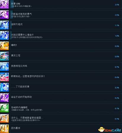 苍翼默示录交叉组队战全成就及达成方法列表一览