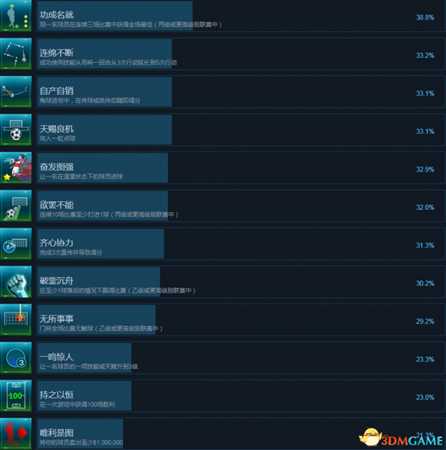足球战术和荣耀全成就及达成方法列表一览