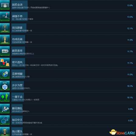 足球战术和荣耀全成就及达成方法列表一览