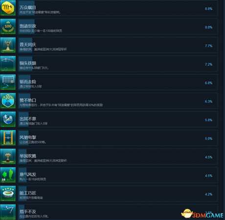 足球战术和荣耀全成就及达成方法列表一览