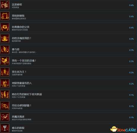 痛苦地狱全成就及达成条件列表一览