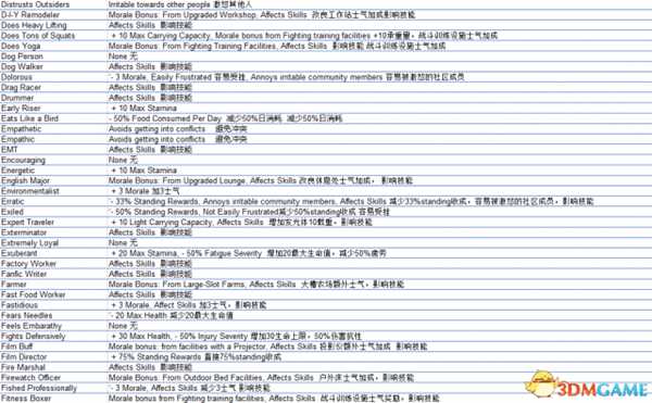 腐烂国度2全特性及代码一览