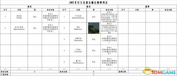 侏罗纪世界进化已知恐龙列表一览