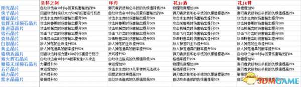 异度神剑最强晶片获得攻略  收集方法