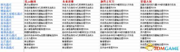 异度神剑最强晶片获得攻略  收集方法