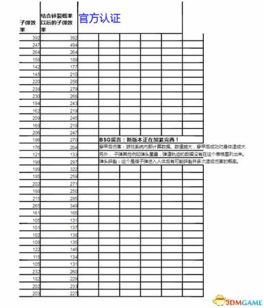 逃离塔科夫0.8新子弹数据表一览