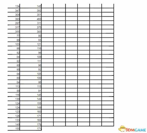 逃离塔科夫0.8新子弹数据表一览
