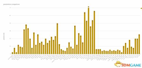 逃离塔科夫0.8新子弹数据表一览